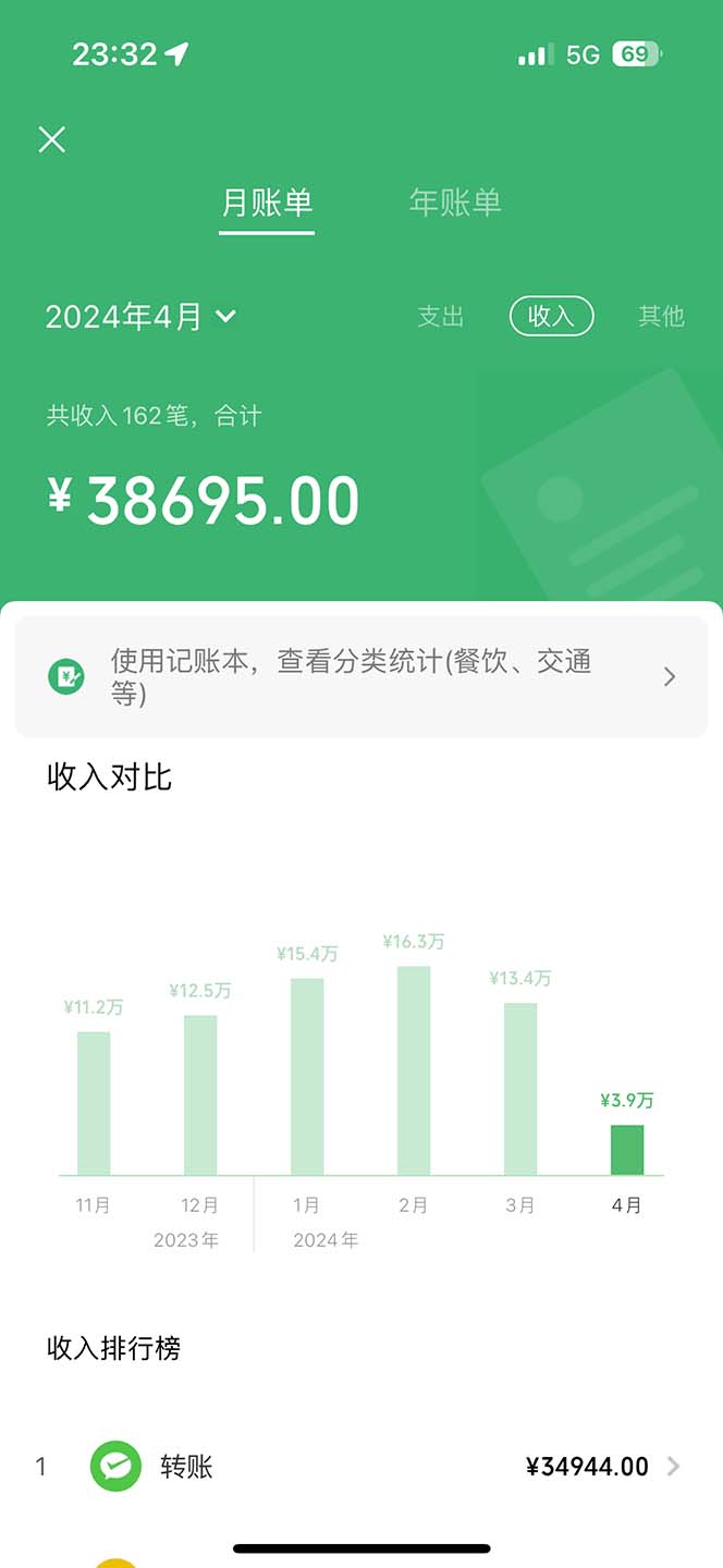 图片[1]-（9935期）进行了四年的新项目，里程积分换取飞机票出售，纯手机操控，新手做兼职….
